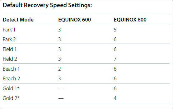 Recovery Speed & Target Masking